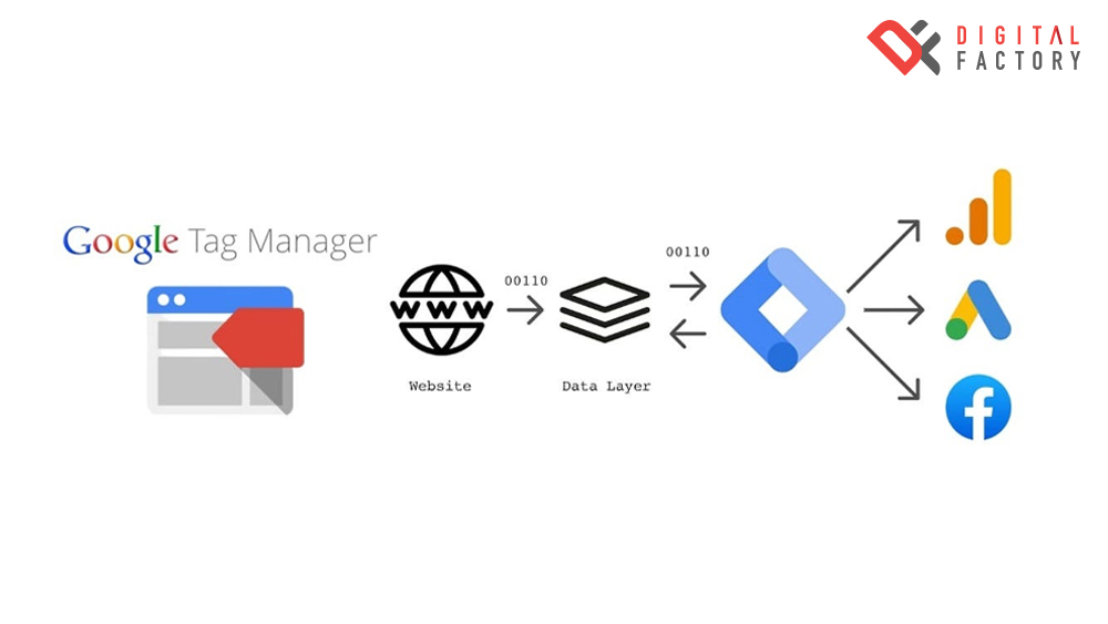 Google Tag Manager คืออะไร