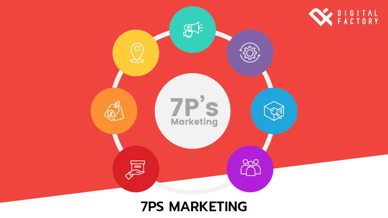 7Ps Marketing