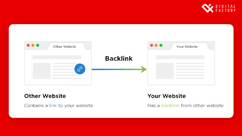 Backlink คืออะไร