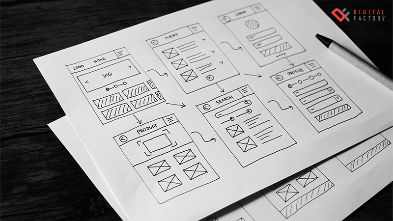 Wireframe มีกี่แบบ