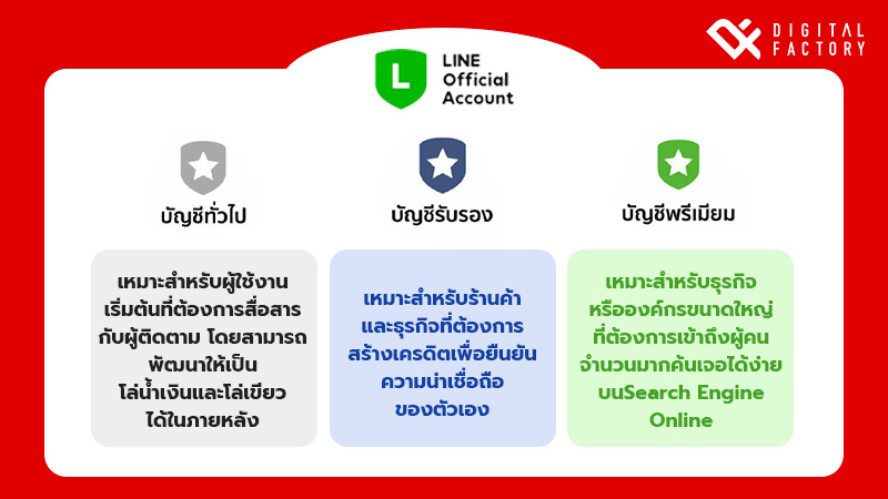 ประเภทบัญชีของ LINE Official Account