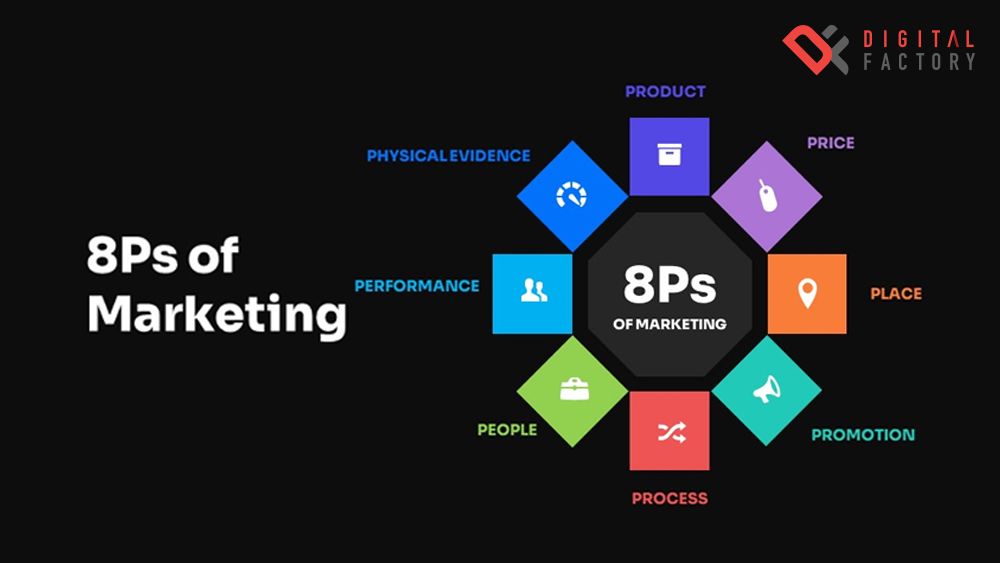 8Ps Marketing