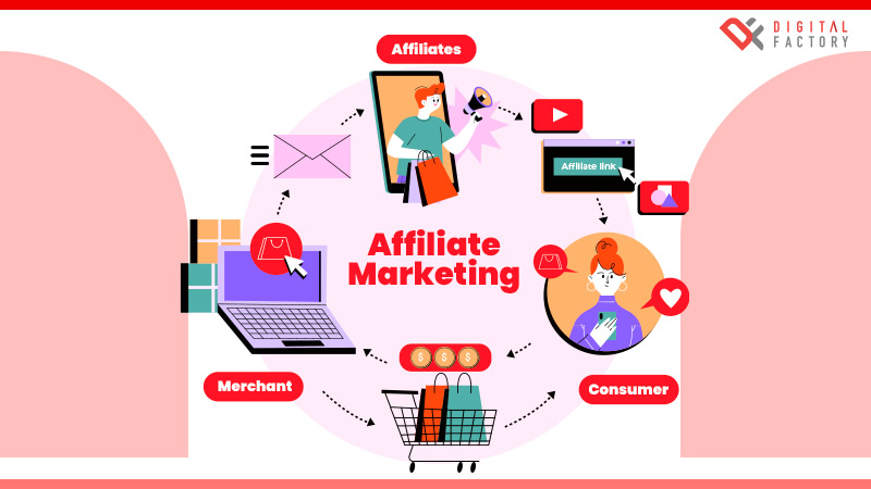 Affiliate Marketing