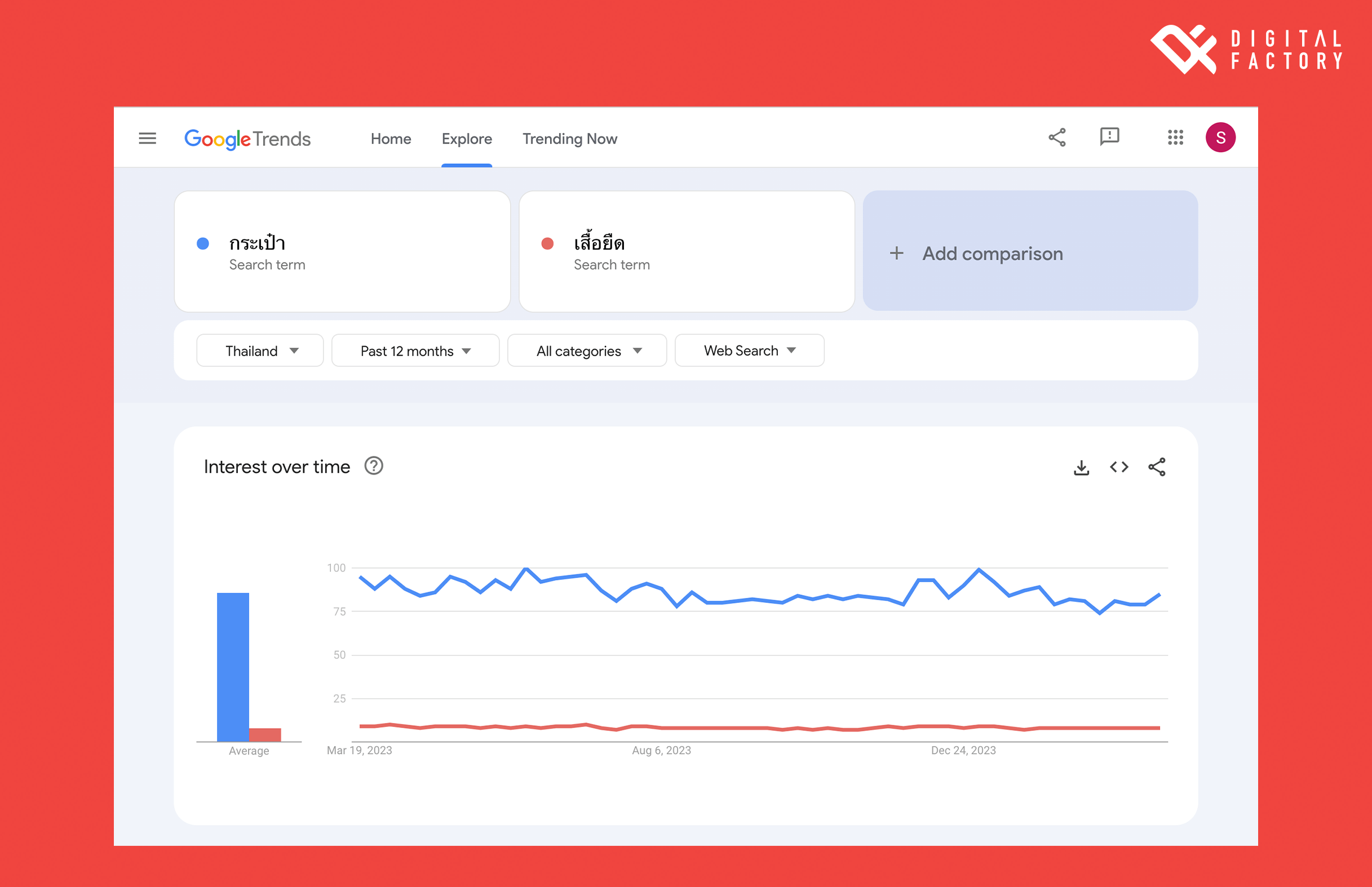 วิธีใช้ Google Trend