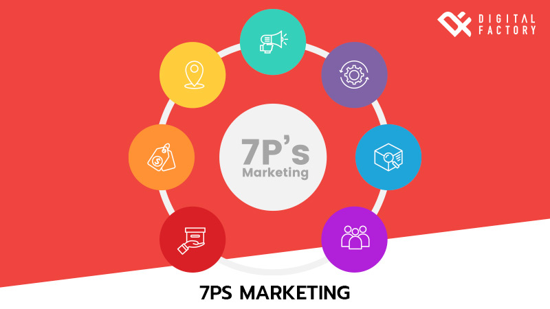 7Ps Marketing หรือ 7Ps Marketing Mix คืออะไร